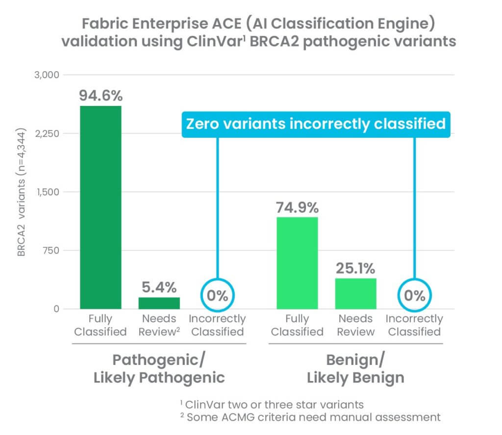 Fabric Enterprise ACE Chart